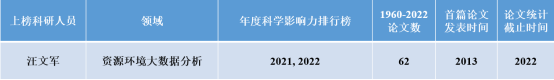 39821
